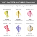 Arencia - NAD+ Booster Shot 30 ml